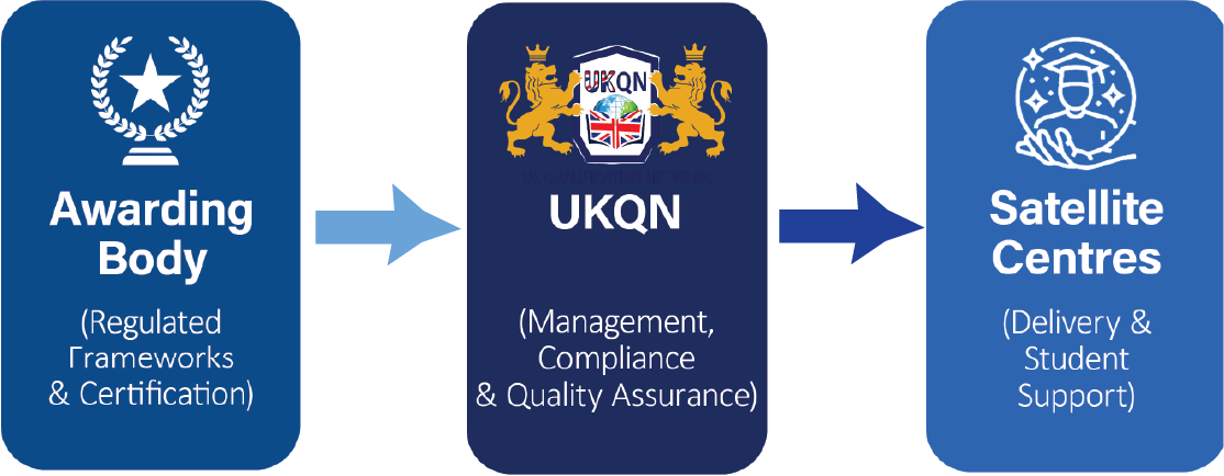 Why Institutions Partner with UKQN